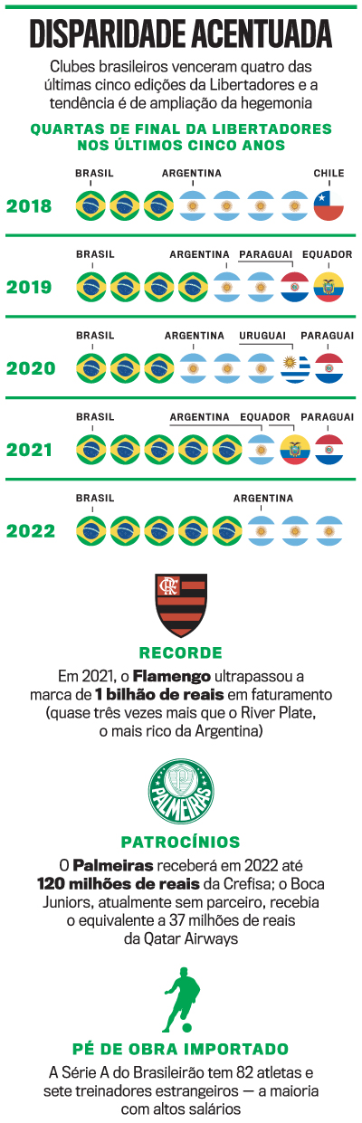 arte futebol
