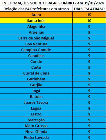 confira lista